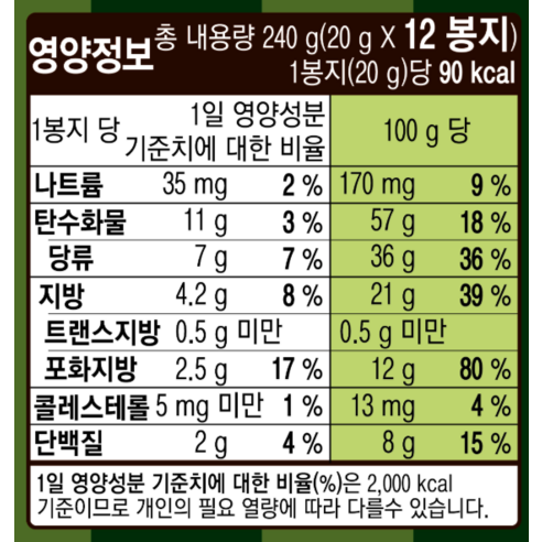 Market-O Brownie Matcha de Jeju ingredients