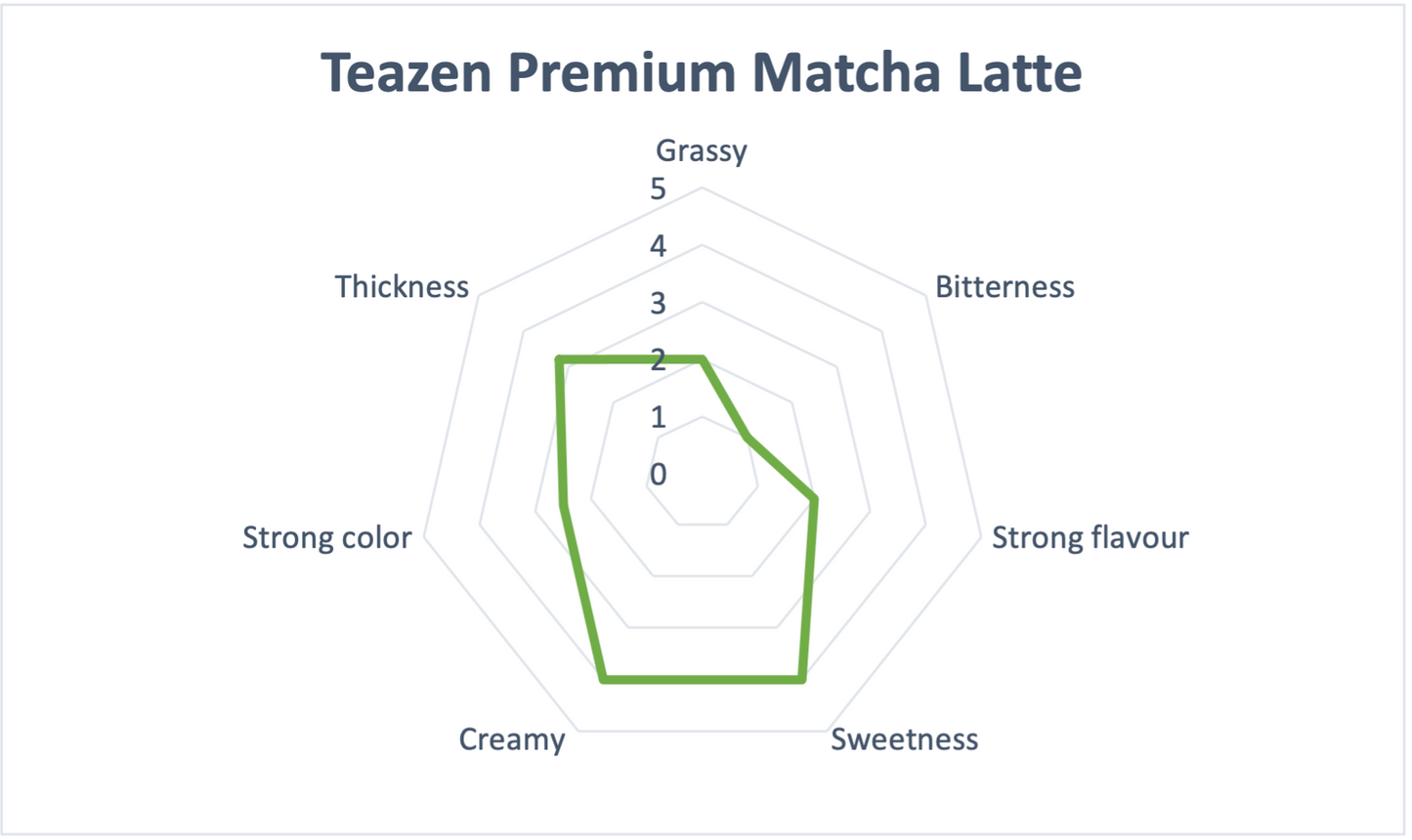 Teazen premium Matcha benefices