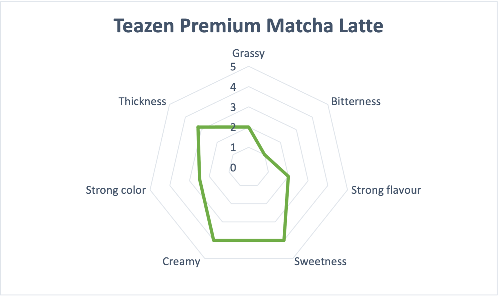 Teazen premium Matcha benefices